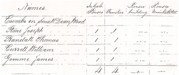 1831 Census extract