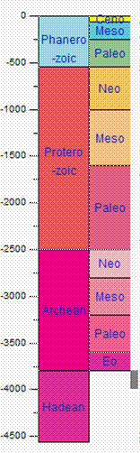 Scientific diagram of the ages