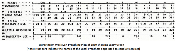 Preaching Schedule