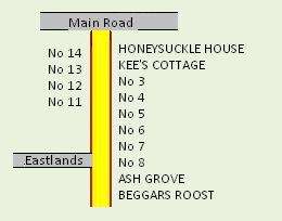 Roundlands